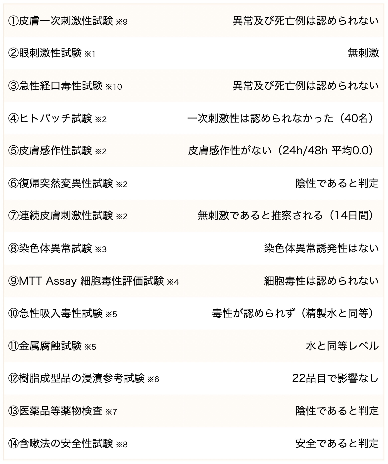 試験データ