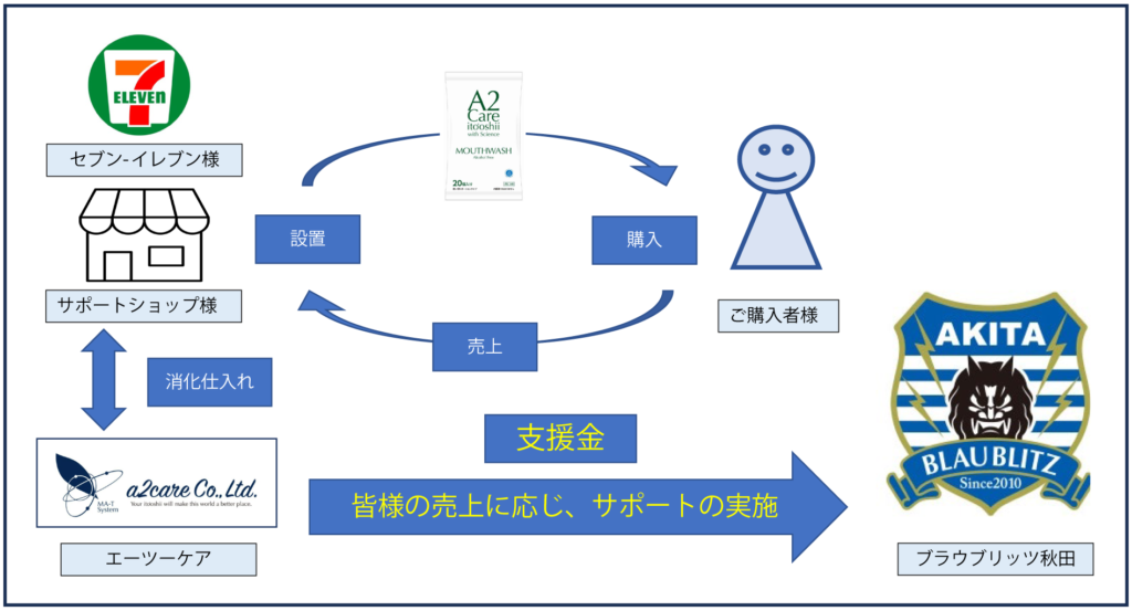 ハッピーシェア概要図